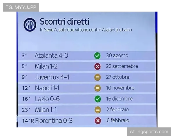 国米阵容老化风险开始显现，对球队赛季稳定性造成影响