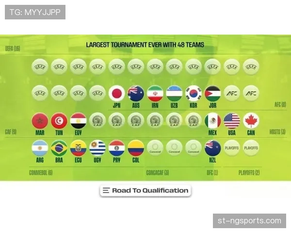 2026世界杯48队12个小组的赛制如何规定