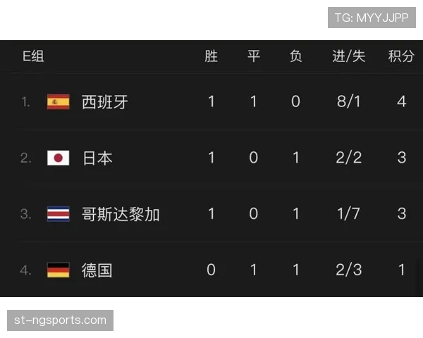 2026世界杯为什么看净胜球排名 2026世界杯为什么看净胜球排名
